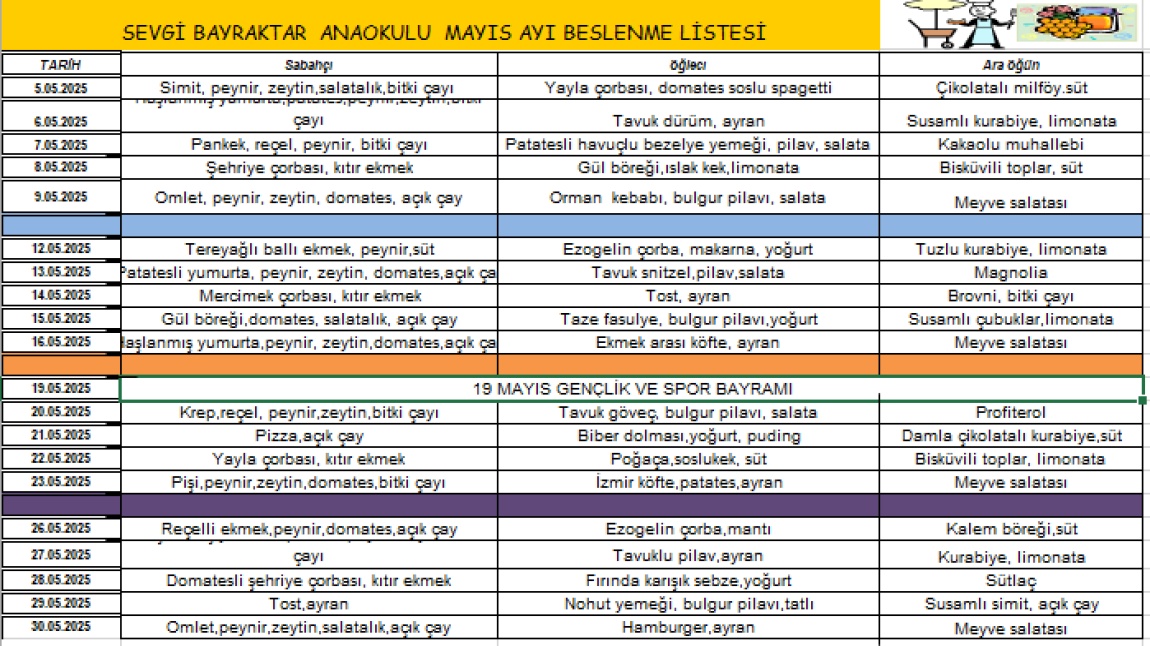 MAYIS AYI BESLENME LİSTESİ
